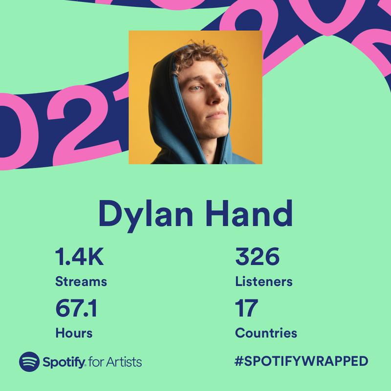 2021 Spotify Wrapped stats for Dylan Hand