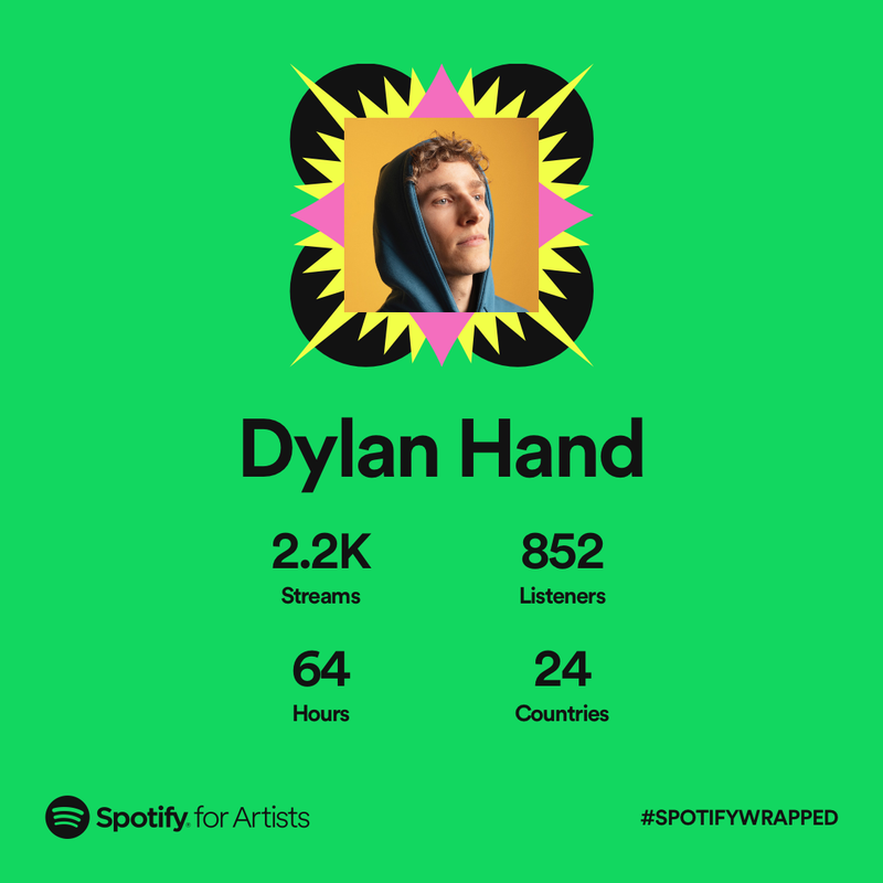 2022 Spotify Wrapped stats for Dylan Hand