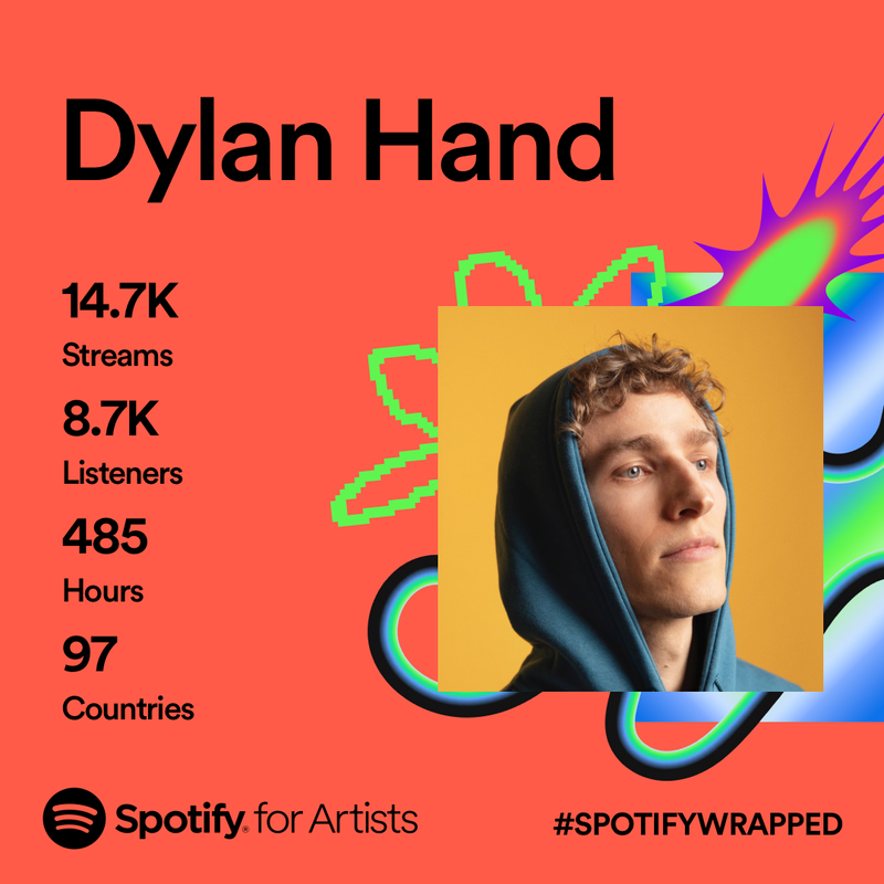 2023 Spotify Wrapped stats for Dylan Hand