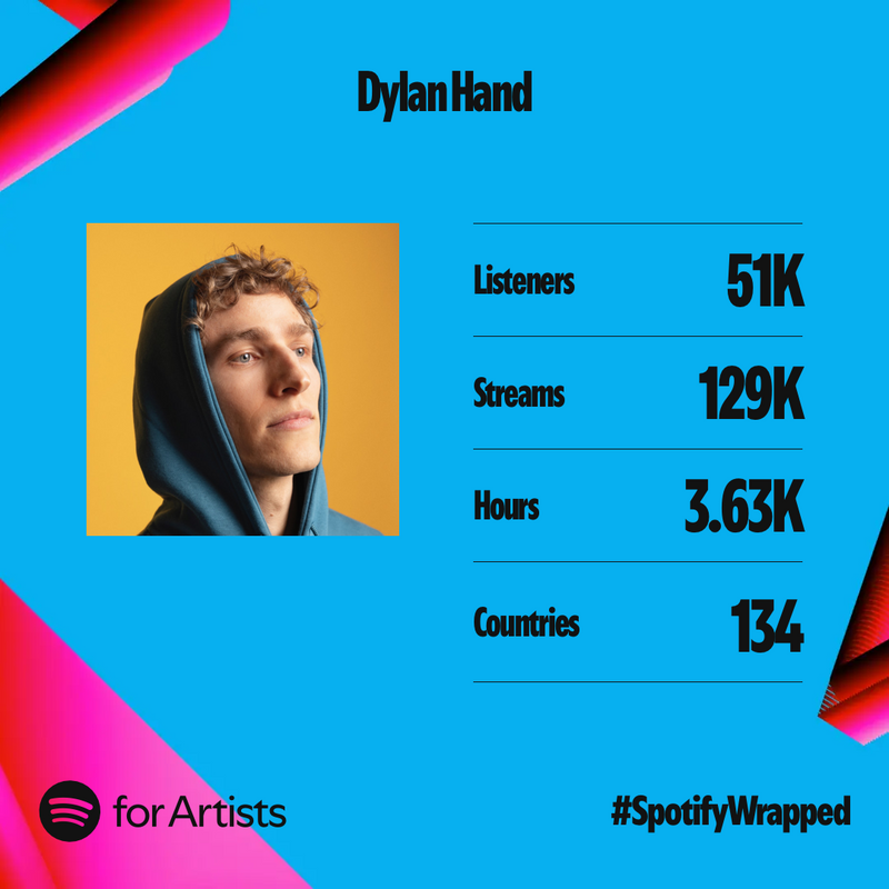 2024 Spotify Wrapped stats for Dylan Hand