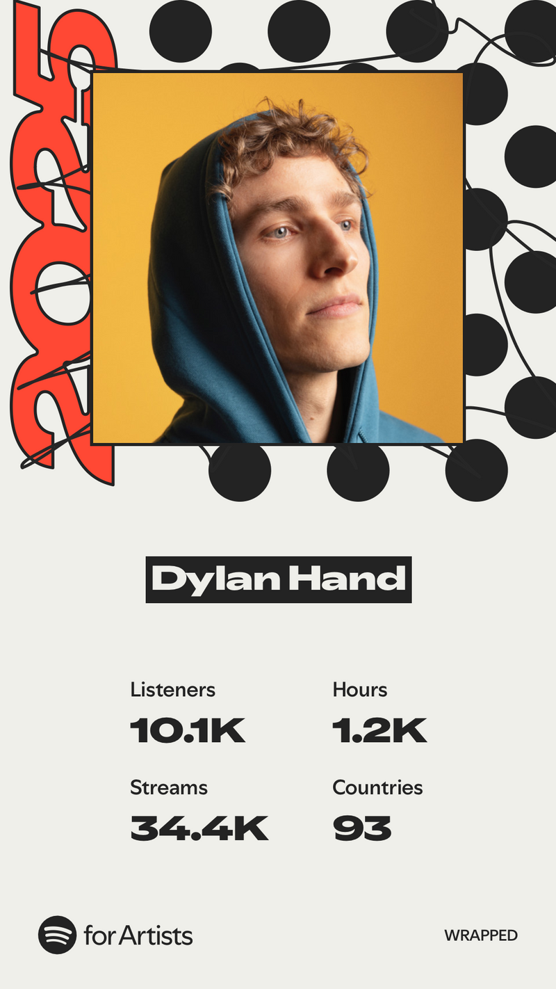 2025 Spotify Wrapped stats for Dylan Hand